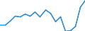 Unit of measure: Rate / Sex: Males / Age class: From 15 to 24 years / Geopolitical entity (reporting): Georgia