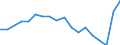 Unit of measure: Rate / Sex: Males / Age class: From 15 to 74 years / Geopolitical entity (reporting): Georgia