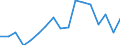 Unit of measure: Rate / Sex: Females / Age class: From 15 to 24 years / Geopolitical entity (reporting): Ukraine