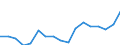 Unit of measure: Rate / Sex: Females / Age class: From 15 to 74 years / Geopolitical entity (reporting): Ukraine