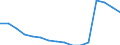 Unit of measure: Rate / Sex: Females / Age class: From 15 to 74 years / Geopolitical entity (reporting): Belarus