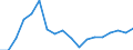 Unit of measure: Percentage of total / Statistical classification of economic activities in the European Community (NACE Rev. 2): Services / Geopolitical entity (reporting): Moldova