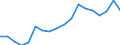 Unit of measure: Percentage of total / Statistical classification of economic activities in the European Community (NACE Rev. 2): Services / Geopolitical entity (reporting): Azerbaijan