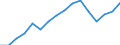 Unit of measure: Current prices, million euro / Geopolitical entity (reporting): Belarus