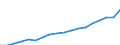 Unit of measure: Current prices, million units of national currency / Geopolitical entity (reporting): Georgia