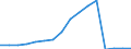 Unit of measure: Current prices, million units of national currency / Geopolitical entity (reporting): Belarus