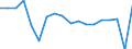 Unit of measure: Chain linked volumes, percentage change on previous period / Geopolitical entity (reporting): Georgia