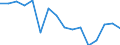 Unit of measure: Chain linked volumes, percentage change on previous period / Geopolitical entity (reporting): Belarus