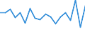 Unit of measure: Percentage / Geopolitical entity (reporting): Moldova