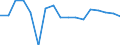 Unit of measure: Percentage / Geopolitical entity (reporting): Ukraine