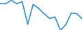 Unit of measure: Percentage / Geopolitical entity (reporting): Belarus