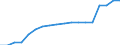 Unit of measure: Kilometre / Transport infrastructure: Other roads / Geopolitical entity (reporting): Azerbaijan