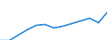 Unit of measure: Index, 2015=100 / Statistical classification of economic activities in the European Community (NACE Rev. 2): Mining and quarrying; manufacturing; electricity, gas, steam and air conditioning supply / Geopolitical entity (reporting): Georgia