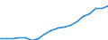 Unit of measure: Index, 2015=100 / Statistical classification of economic activities in the European Community (NACE Rev. 2): Mining and quarrying; manufacturing; electricity, gas, steam and air conditioning supply / Geopolitical entity (reporting): Armenia