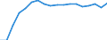 Unit of measure: Index, 2015=100 / Statistical classification of economic activities in the European Community (NACE Rev. 2): Mining and quarrying; manufacturing; electricity, gas, steam and air conditioning supply / Geopolitical entity (reporting): Azerbaijan