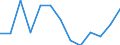 Unit of measure: Index, 2015=100 / Statistical classification of economic activities in the European Community (NACE Rev. 2): Mining and quarrying / Geopolitical entity (reporting): Moldova