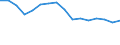 Unit of measure: Index, 2015=100 / Statistical classification of economic activities in the European Community (NACE Rev. 2): Mining and quarrying / Geopolitical entity (reporting): Ukraine