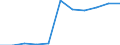 Unit of measure: Index, 2015=100 / Statistical classification of economic activities in the European Community (NACE Rev. 2): Mining and quarrying / Geopolitical entity (reporting): Belarus