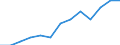 Unit of measure: Index, 2015=100 / Statistical classification of economic activities in the European Community (NACE Rev. 2): Mining and quarrying / Geopolitical entity (reporting): Armenia