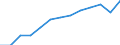 Unit of measure: Index, 2015=100 / Statistical classification of economic activities in the European Community (NACE Rev. 2): Manufacturing / Geopolitical entity (reporting): Moldova