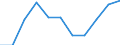 Unit of measure: Index, 2015=100 / Statistical classification of economic activities in the European Community (NACE Rev. 2): Manufacturing / Geopolitical entity (reporting): Belarus