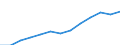 Unit of measure: Index, 2015=100 / Statistical classification of economic activities in the European Community (NACE Rev. 2): Manufacturing / Geopolitical entity (reporting): Armenia