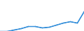 Unit of measure: Index, 2015=100 / Statistical classification of economic activities in the European Community (NACE Rev. 2): Electricity, gas, steam and air conditioning supply / Geopolitical entity (reporting): Georgia