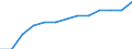 Unit of measure: Index, 2015=100 / Statistical classification of economic activities in the European Community (NACE Rev. 2): Electricity, gas, steam and air conditioning supply / Geopolitical entity (reporting): Armenia