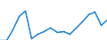 Unit of measure: Index, 2015=100 / Statistical classification of economic activities in the European Community (NACE Rev. 2): Wholesale and retail trade and repair of motor vehicles and motorcycles / Geopolitical entity (reporting): Armenia