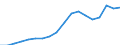 Unit of measure: Index, 2015=100 / Statistical classification of economic activities in the European Community (NACE Rev. 2): Wholesale and retail trade and repair of motor vehicles and motorcycles / Geopolitical entity (reporting): Azerbaijan