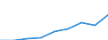 Unit of measure: Index, 2015=100 / Statistical classification of economic activities in the European Community (NACE Rev. 2): Wholesale trade, except of motor vehicles and motorcycles / Geopolitical entity (reporting): Moldova