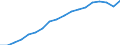 Unit of measure: Index, 2015=100 / Statistical classification of economic activities in the European Community (NACE Rev. 2): Wholesale trade, except of motor vehicles and motorcycles / Geopolitical entity (reporting): Azerbaijan