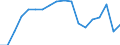 Unit of measure: Index, 2015=100 / Statistical classification of economic activities in the European Community (NACE Rev. 2): Retail trade, except of motor vehicles and motorcycles / Geopolitical entity (reporting): Armenia