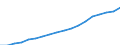 Unit of measure: Index, 2015=100 / Statistical classification of economic activities in the European Community (NACE Rev. 2): Retail trade, except of motor vehicles and motorcycles / Geopolitical entity (reporting): Azerbaijan