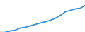 Maßeinheit: Index, 2015=100 / Statistische Systematik der Wirtschaftszweige in der Europäischen Gemeinschaft (NACE Rev. 2): Einzelhandel (ohne Handel mit Kraftfahrzeugen) / Geopolitische Meldeeinheit: Aserbaidschan