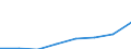 Unit of measure: Index, 2015=100 / Statistical classification of economic activities in the European Community (NACE Rev. 2): Transportation and storage / Geopolitical entity (reporting): Azerbaijan