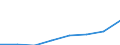 Maßeinheit: Index, 2015=100 / Statistische Systematik der Wirtschaftszweige in der Europäischen Gemeinschaft (NACE Rev. 2): Verkehr und Lagerei / Geopolitische Meldeeinheit: Aserbaidschan