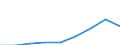 Unit of measure: Index, 2015=100 / Statistical classification of economic activities in the European Community (NACE Rev. 2): Accommodation and food service activities / Geopolitical entity (reporting): Moldova