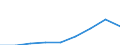 Maßeinheit: Index, 2015=100 / Statistische Systematik der Wirtschaftszweige in der Europäischen Gemeinschaft (NACE Rev. 2): Gastgewerbe/Beherbergung und Gastronomie / Geopolitische Meldeeinheit: Moldau