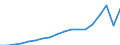 Unit of measure: Index, 2015=100 / Statistical classification of economic activities in the European Community (NACE Rev. 2): Accommodation and food service activities / Geopolitical entity (reporting): Armenia