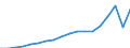 Maßeinheit: Index, 2015=100 / Statistische Systematik der Wirtschaftszweige in der Europäischen Gemeinschaft (NACE Rev. 2): Gastgewerbe/Beherbergung und Gastronomie / Geopolitische Meldeeinheit: Armenien