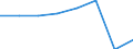 Unit of measure: Index, 2015=100 / Statistical classification of economic activities in the European Community (NACE Rev. 2): Accommodation and food service activities / Geopolitical entity (reporting): Azerbaijan