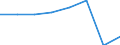 Maßeinheit: Index, 2015=100 / Statistische Systematik der Wirtschaftszweige in der Europäischen Gemeinschaft (NACE Rev. 2): Gastgewerbe/Beherbergung und Gastronomie / Geopolitische Meldeeinheit: Aserbaidschan