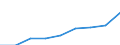 Maßeinheit: Index, 2015=100 / Statistische Systematik der Wirtschaftszweige in der Europäischen Gemeinschaft (NACE Rev. 2): Information und Kommunikation / Geopolitische Meldeeinheit: Moldau