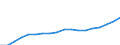 Unit of measure: Index, 2015=100 / Statistical classification of economic activities in the European Community (NACE Rev. 2): Information and communication / Geopolitical entity (reporting): Armenia