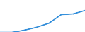 Unit of measure: Index, 2015=100 / Statistical classification of economic activities in the European Community (NACE Rev. 2): Information and communication / Geopolitical entity (reporting): Azerbaijan