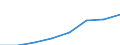 Maßeinheit: Index, 2015=100 / Statistische Systematik der Wirtschaftszweige in der Europäischen Gemeinschaft (NACE Rev. 2): Information und Kommunikation / Geopolitische Meldeeinheit: Aserbaidschan