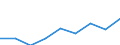 Maßeinheit: Index, 2015=100 / Statistische Systematik der Wirtschaftszweige in der Europäischen Gemeinschaft (NACE Rev. 2): Freiberufliche, wissenschaftliche und technische Dienstleistungen - gemäss Konjunkturstatistik-Verordnung / Geopolitische Meldeeinheit: Moldau