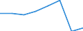 Unit of measure: Index, 2015=100 / Statistical classification of economic activities in the European Community (NACE Rev. 2): Professional, scientific and technical activities required by STS regulation / Geopolitical entity (reporting): Azerbaijan