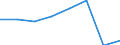 Maßeinheit: Index, 2015=100 / Statistische Systematik der Wirtschaftszweige in der Europäischen Gemeinschaft (NACE Rev. 2): Freiberufliche, wissenschaftliche und technische Dienstleistungen - gemäss Konjunkturstatistik-Verordnung / Geopolitische Meldeeinheit: Aserbaidschan